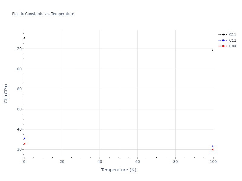 2016--Nichol-A--Li--LAMMPS--ipr2//mdsolid.Li.Ah--alpha-Po--sc.a3b46028.Cij