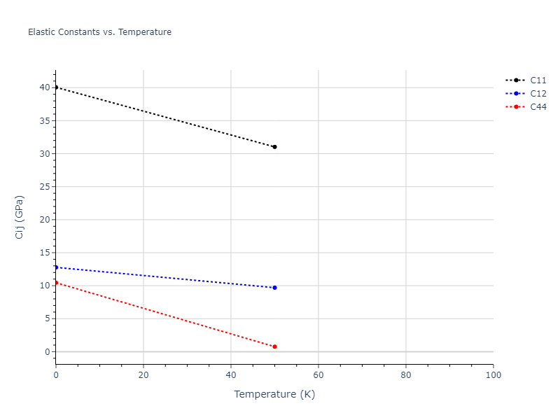 2016--Nichol-A--Li--LAMMPS--ipr2//mdsolid.Li.oqmd-1214807.a280dd5b.Cij