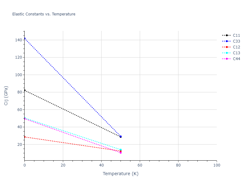 2016--Nichol-A--Li--LAMMPS--ipr2//mdsolid.Li.oqmd-1215787.67fc0e84.Cij