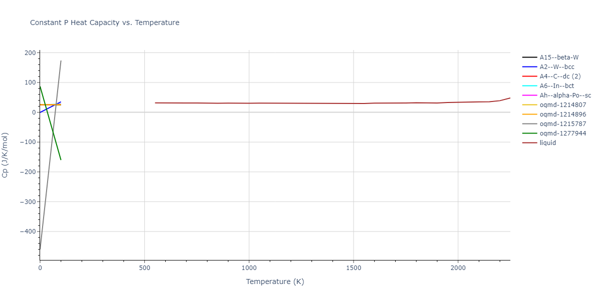 2016--Nichol-A--Li--LAMMPS--ipr2/mdthermo.Li.Cp
