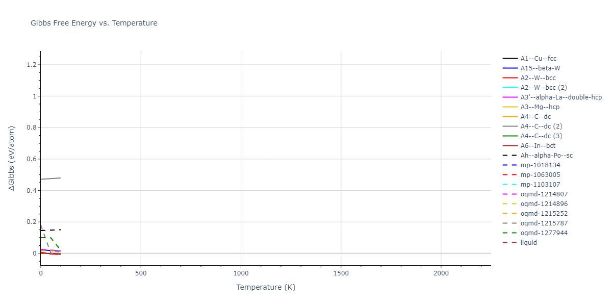 2016--Nichol-A--Li--LAMMPS--ipr2/mdthermo.Li.G