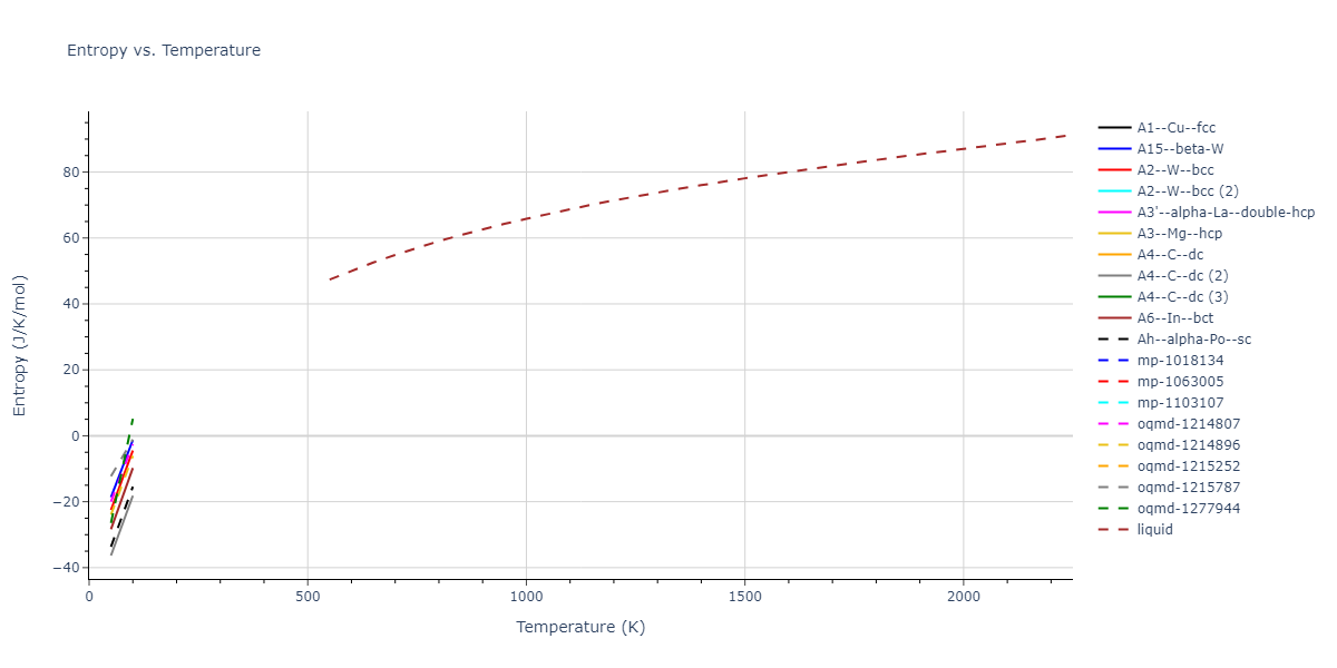2016--Nichol-A--Li--LAMMPS--ipr2/mdthermo.Li.S