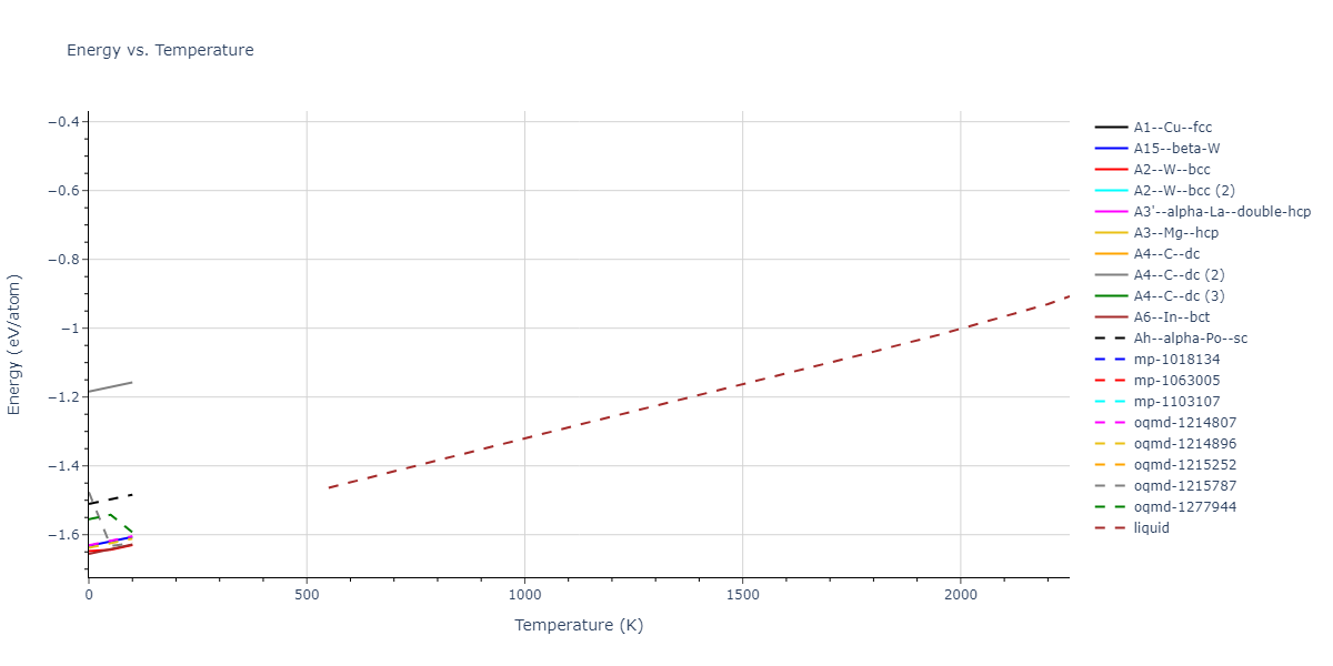 2016--Nichol-A--Li--LAMMPS--ipr2/mdthermo.Li.U