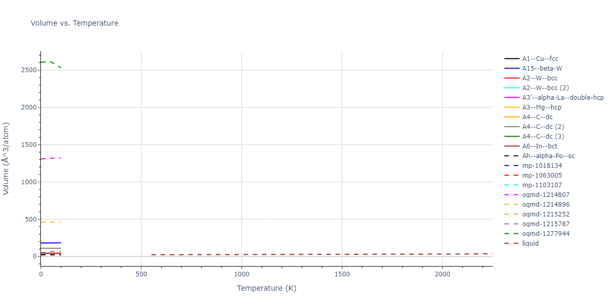 2016--Nichol-A--Li--LAMMPS--ipr2/mdthermo.Li.V