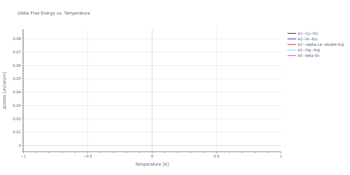 2016--Nichol-A--Na--LAMMPS--ipr1/mdthermo.Na.G