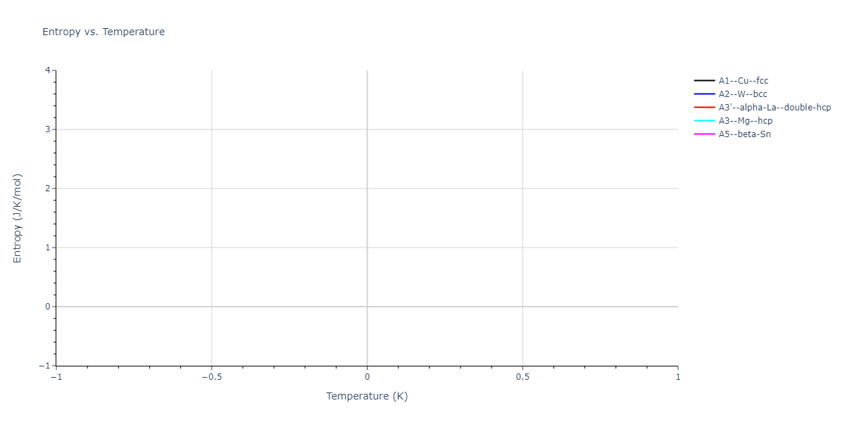 2016--Nichol-A--Na--LAMMPS--ipr1/mdthermo.Na.S