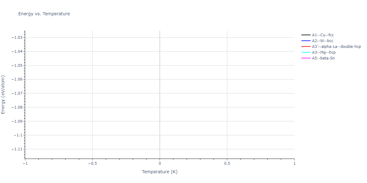 2016--Nichol-A--Na--LAMMPS--ipr1/mdthermo.Na.U