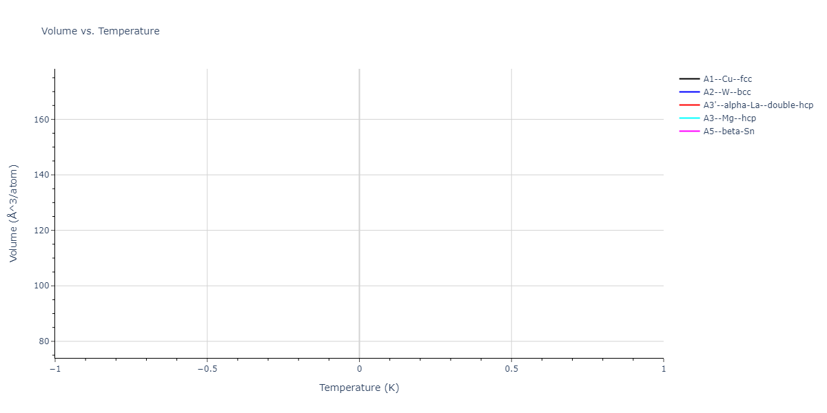 2016--Nichol-A--Na--LAMMPS--ipr1/mdthermo.Na.V