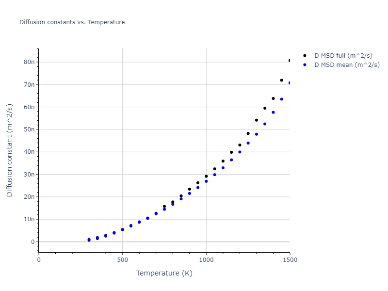 2016--Nichol-A--Na--LAMMPS--ipr2/mdliquid.Na.D