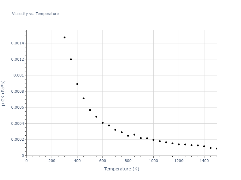 2016--Nichol-A--Na--LAMMPS--ipr2/mdliquid.Na.mu
