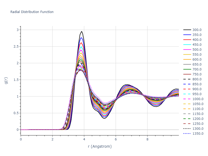 2016--Nichol-A--Na--LAMMPS--ipr2/mdliquid.Na.rdf