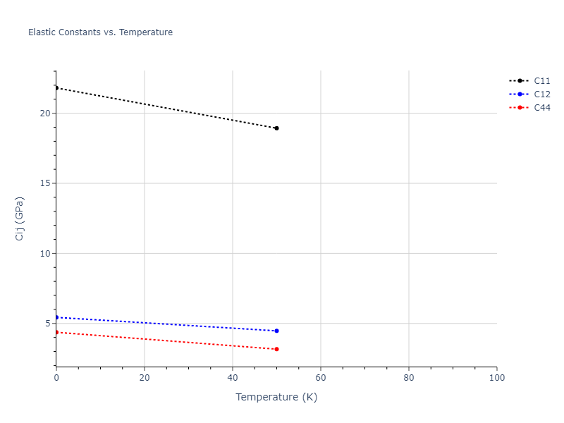 2016--Nichol-A--Na--LAMMPS--ipr2//mdsolid.Na.A15--beta-W.110203c3.Cij