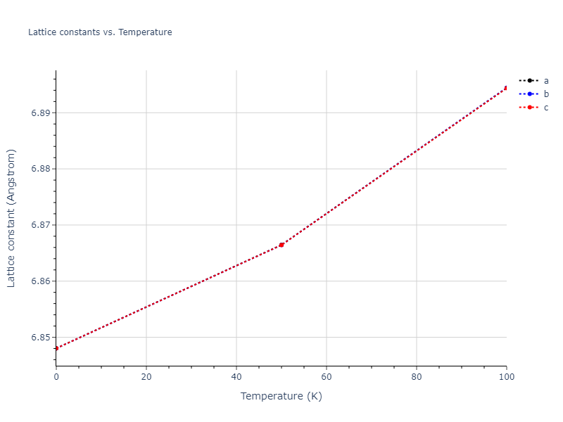 2016--Nichol-A--Na--LAMMPS--ipr2/mdsolid.Na.A15--beta-W.110203c3.a