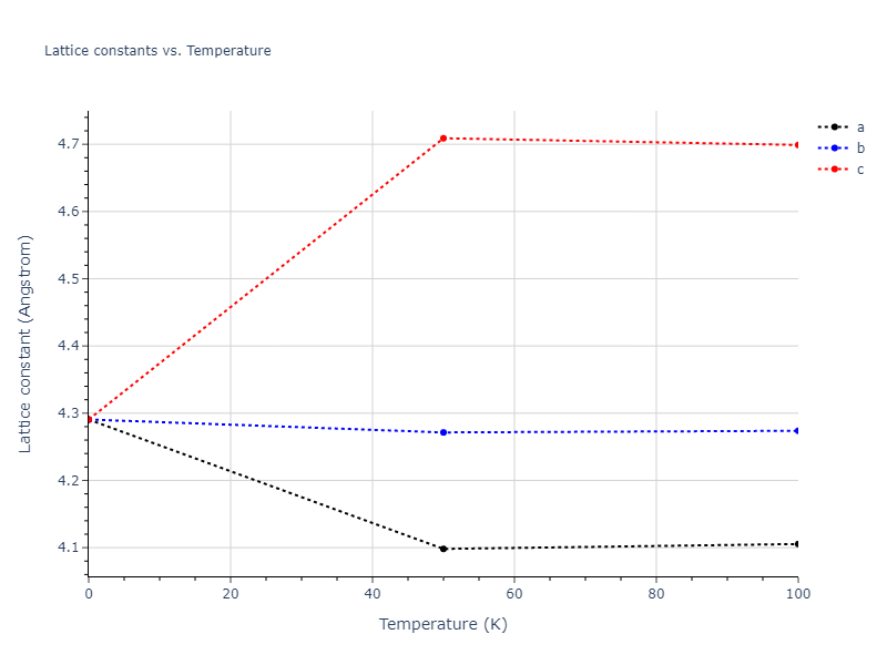 2016--Nichol-A--Na--LAMMPS--ipr2/mdsolid.Na.A2--W--bcc.4c4dab1a.a