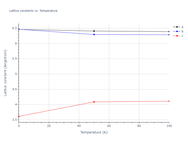 2016--Nichol-A--Na--LAMMPS--ipr2/mdsolid.Na.A5--beta-Sn.465557f6.a