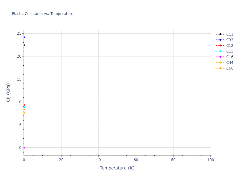 2016--Nichol-A--Na--LAMMPS--ipr2//mdsolid.Na.A6--In--bct.9d6464c3.Cij