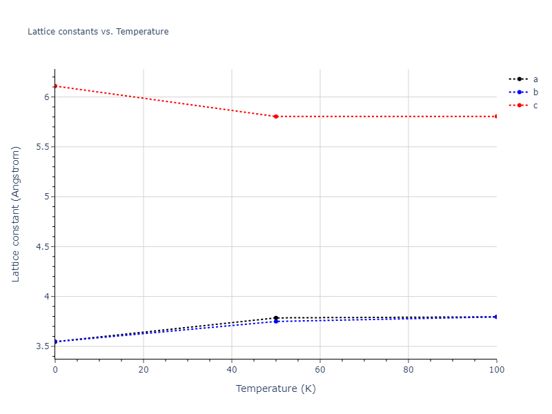 2016--Nichol-A--Na--LAMMPS--ipr2/mdsolid.Na.A6--In--bct.9d6464c3.a