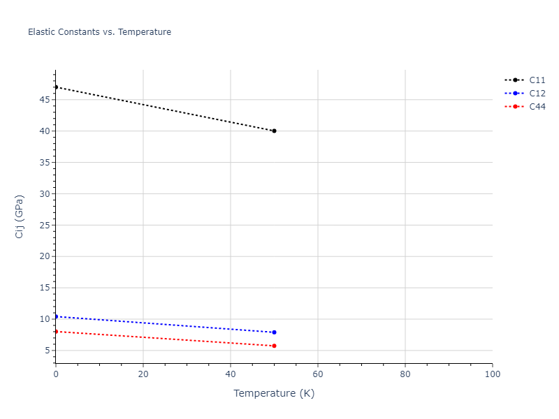 2016--Nichol-A--Na--LAMMPS--ipr2//mdsolid.Na.Ah--alpha-Po--sc.f0402f6a.Cij