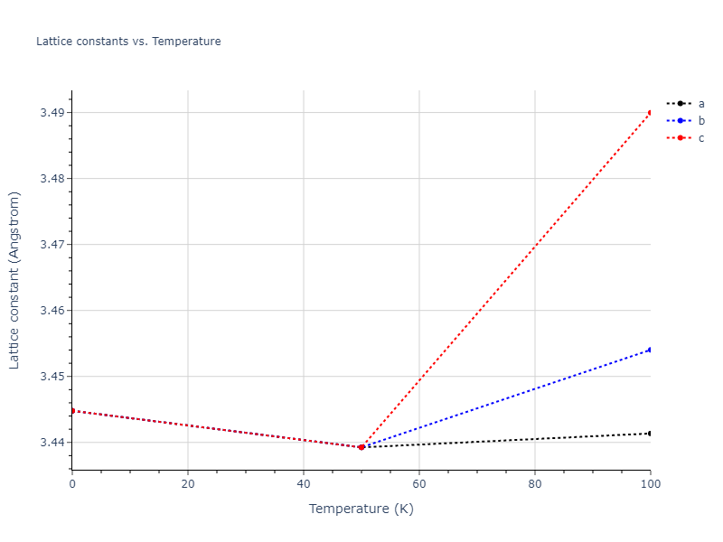 2016--Nichol-A--Na--LAMMPS--ipr2/mdsolid.Na.Ah--alpha-Po--sc.f0402f6a.a