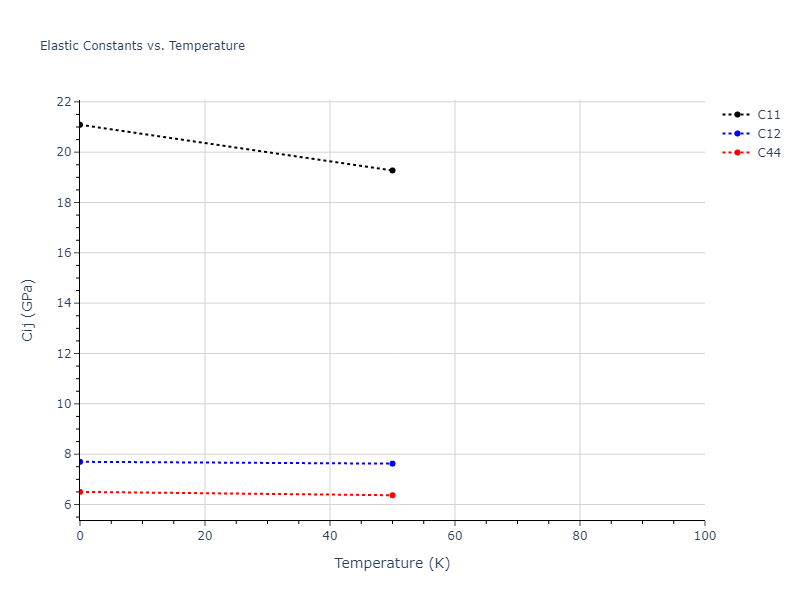 2016--Nichol-A--Na--LAMMPS--ipr2//mdsolid.Na.oqmd-1214902.00eb5bc2.Cij