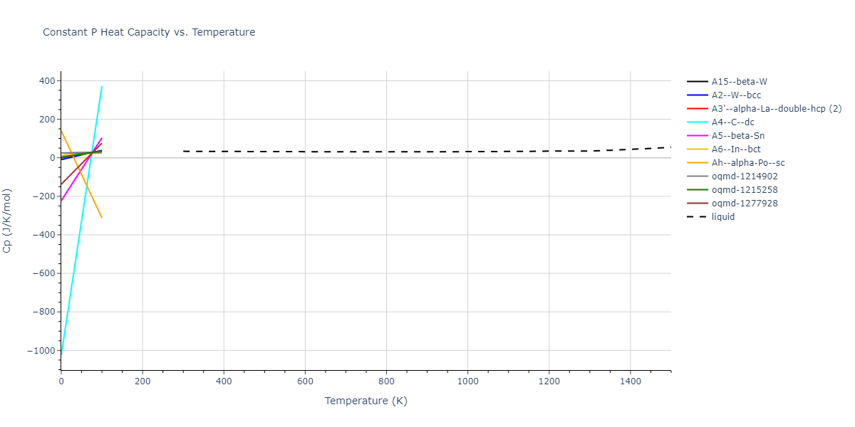 2016--Nichol-A--Na--LAMMPS--ipr2/mdthermo.Na.Cp