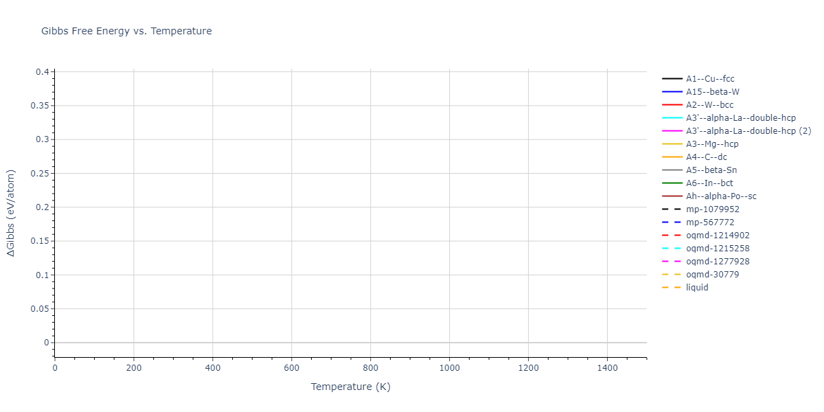 2016--Nichol-A--Na--LAMMPS--ipr2/mdthermo.Na.G