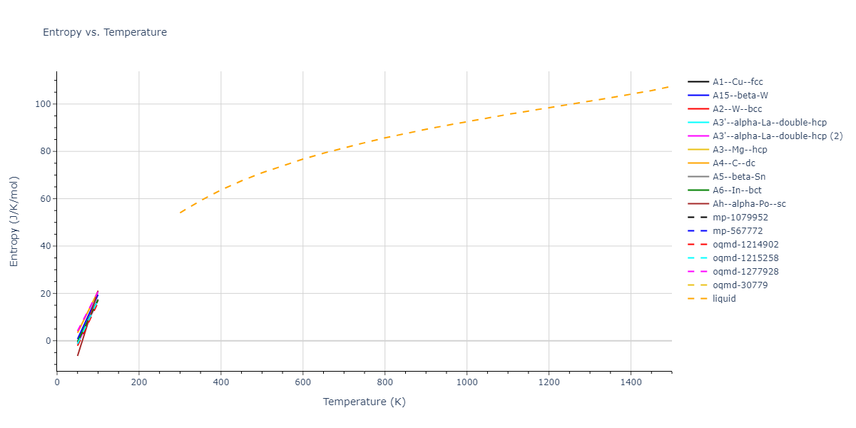 2016--Nichol-A--Na--LAMMPS--ipr2/mdthermo.Na.S