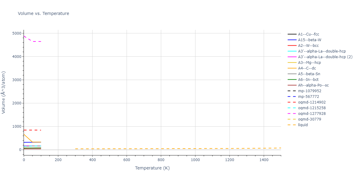 2016--Nichol-A--Na--LAMMPS--ipr2/mdthermo.Na.V