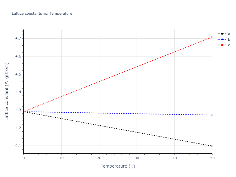 EAM_Dynamo_NicholAckland_2016_Na__MO_048172193005_000/mdsolid.Na.A2--W--bcc.4514b006.a