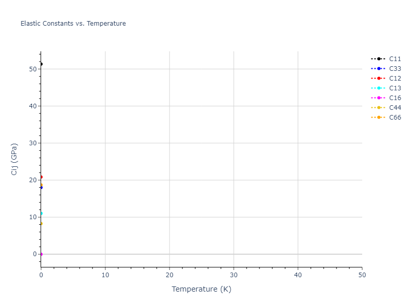 EAM_Dynamo_NicholAckland_2016_Na__MO_048172193005_000//mdsolid.Na.A5--beta-Sn.e4b113ad.Cij