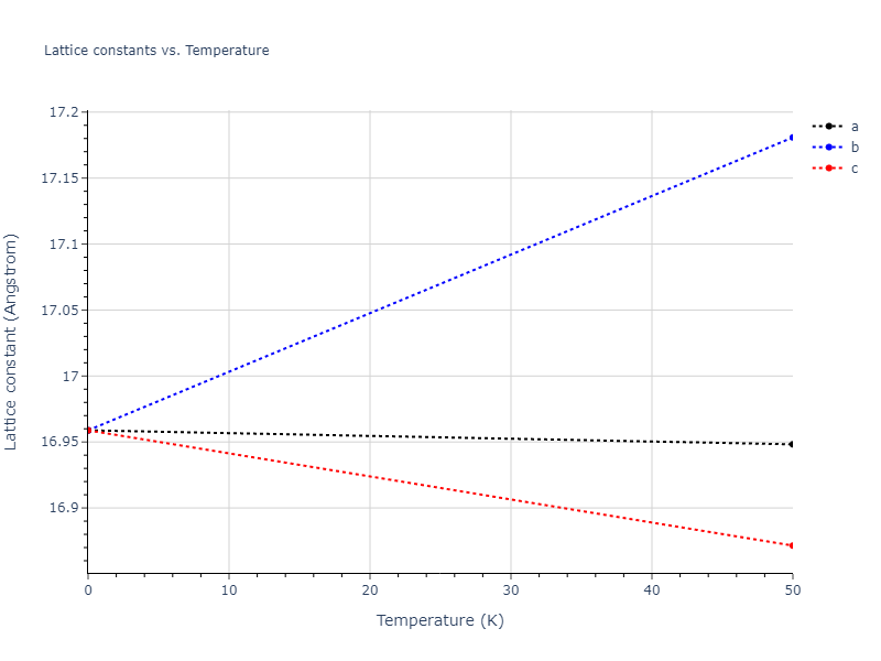 EAM_Dynamo_NicholAckland_2016_Na__MO_048172193005_000/mdsolid.Na.oqmd-1277928.d80554db.a