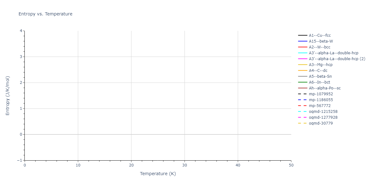 EAM_Dynamo_NicholAckland_2016_Na__MO_048172193005_000/mdthermo.Na.S