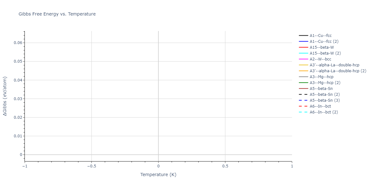 2016--Nichol-A--Rb--LAMMPS--ipr1/mdthermo.Rb.G