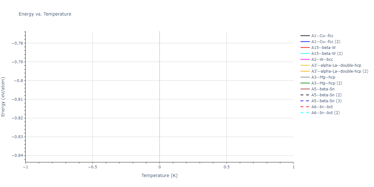 2016--Nichol-A--Rb--LAMMPS--ipr1/mdthermo.Rb.U