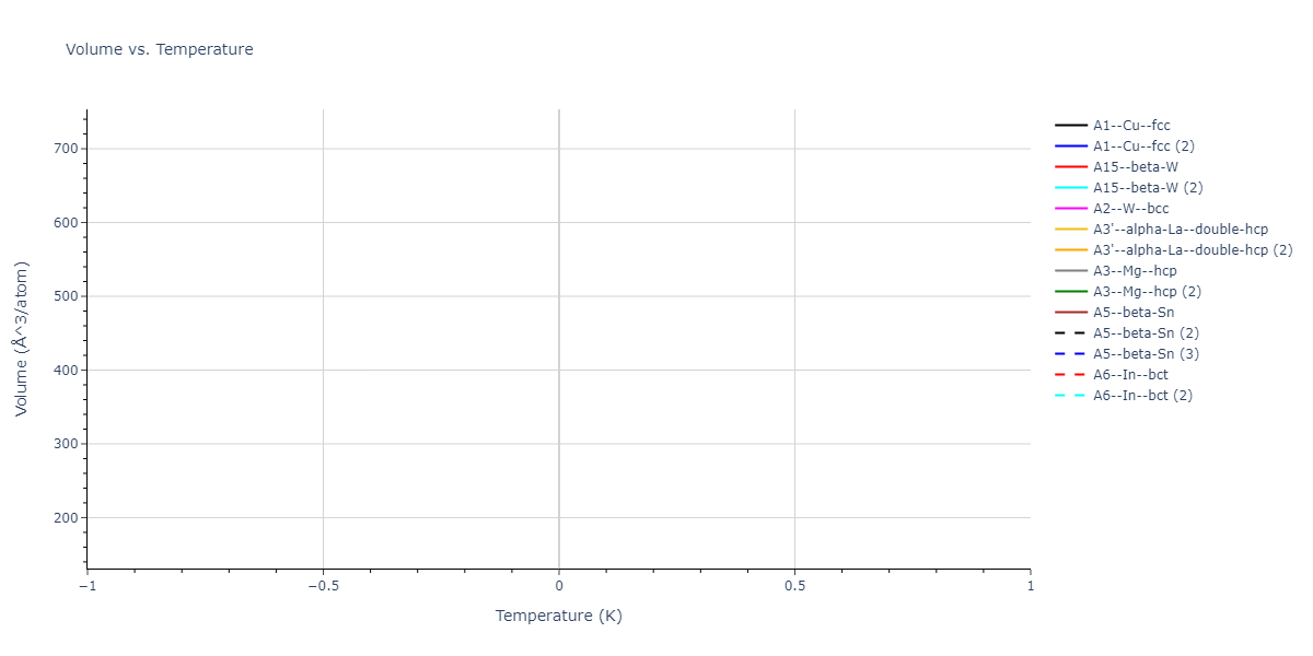 2016--Nichol-A--Rb--LAMMPS--ipr1/mdthermo.Rb.V