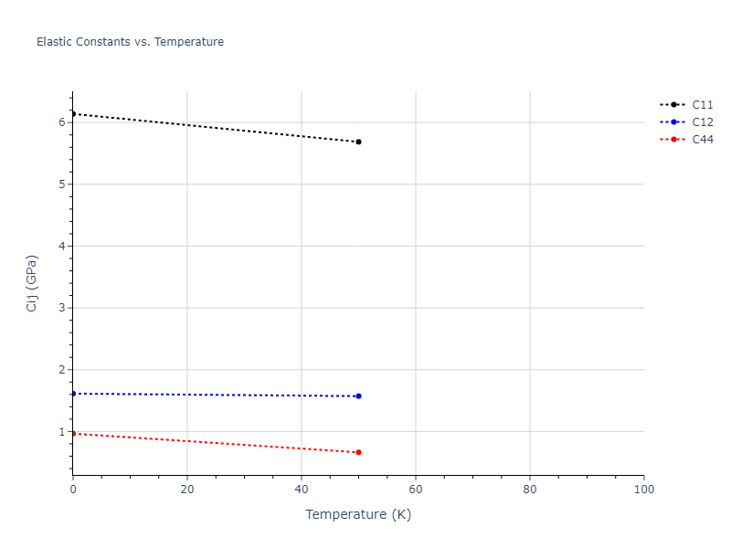 2016--Nichol-A--Rb--LAMMPS--ipr2//mdsolid.Rb.A15--beta-W.1a57ab06.Cij