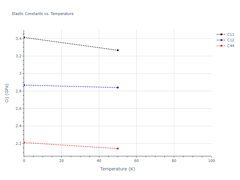 2016--Nichol-A--Rb--LAMMPS--ipr2//mdsolid.Rb.A2--W--bcc.5303c03d.Cij