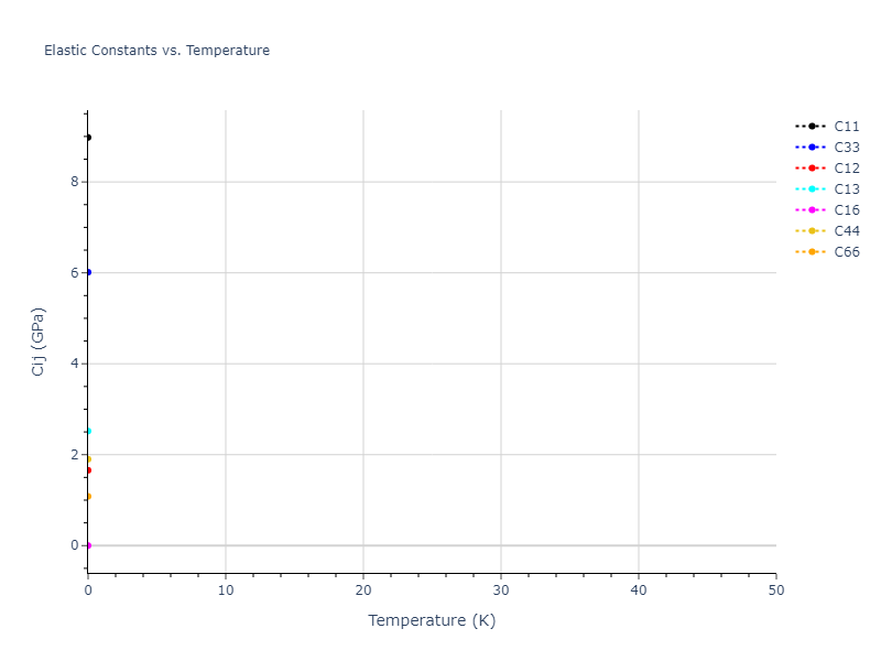 2016--Nichol-A--Rb--LAMMPS--ipr2//mdsolid.Rb.A6--In--bct.0ca187d2.Cij