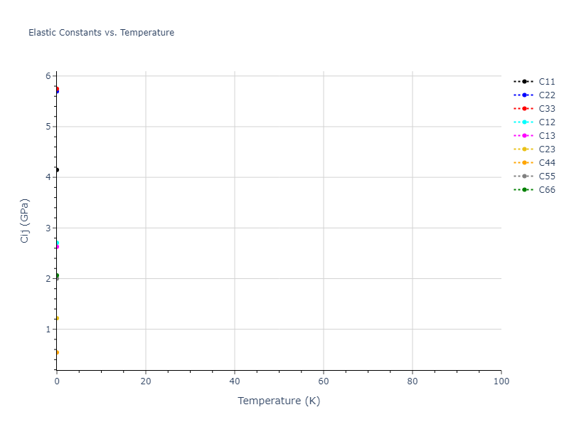 2016--Nichol-A--Rb--LAMMPS--ipr2//mdsolid.Rb.oqmd-1215274.0561ce57.Cij
