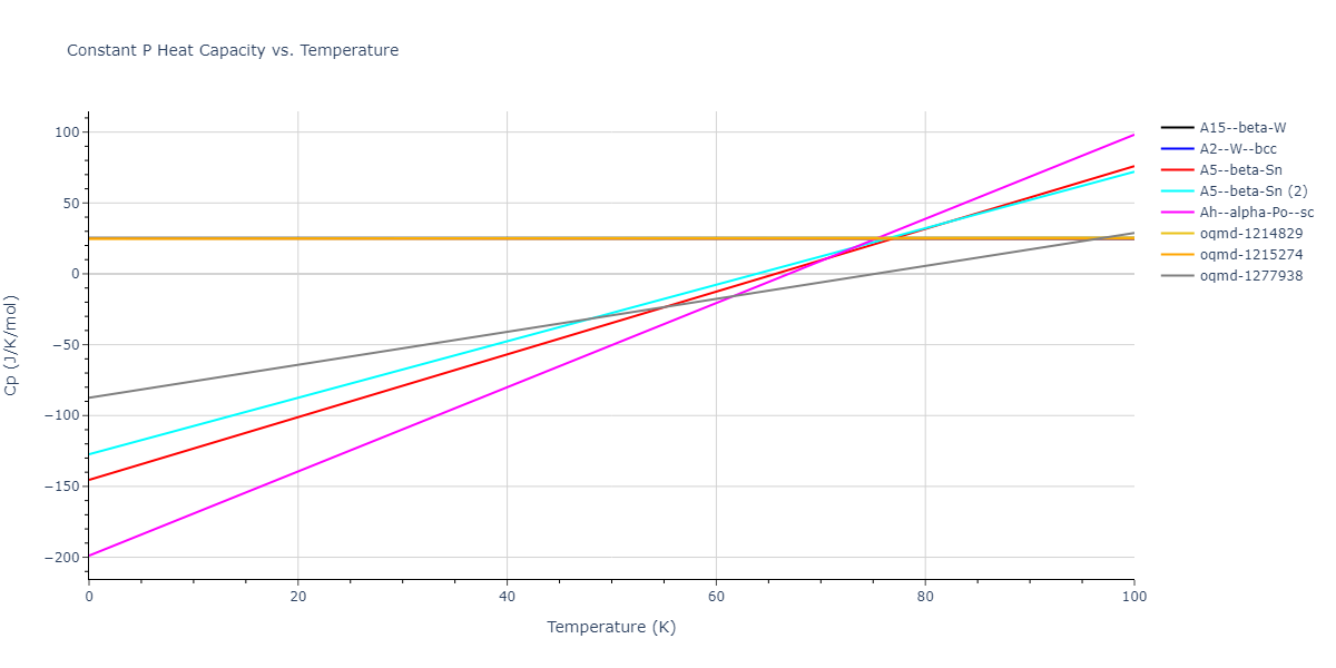 2016--Nichol-A--Rb--LAMMPS--ipr2/mdthermo.Rb.Cp