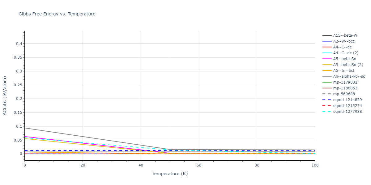 2016--Nichol-A--Rb--LAMMPS--ipr2/mdthermo.Rb.G