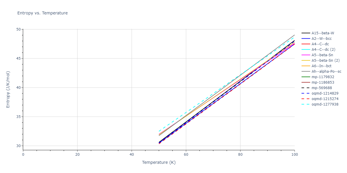2016--Nichol-A--Rb--LAMMPS--ipr2/mdthermo.Rb.S