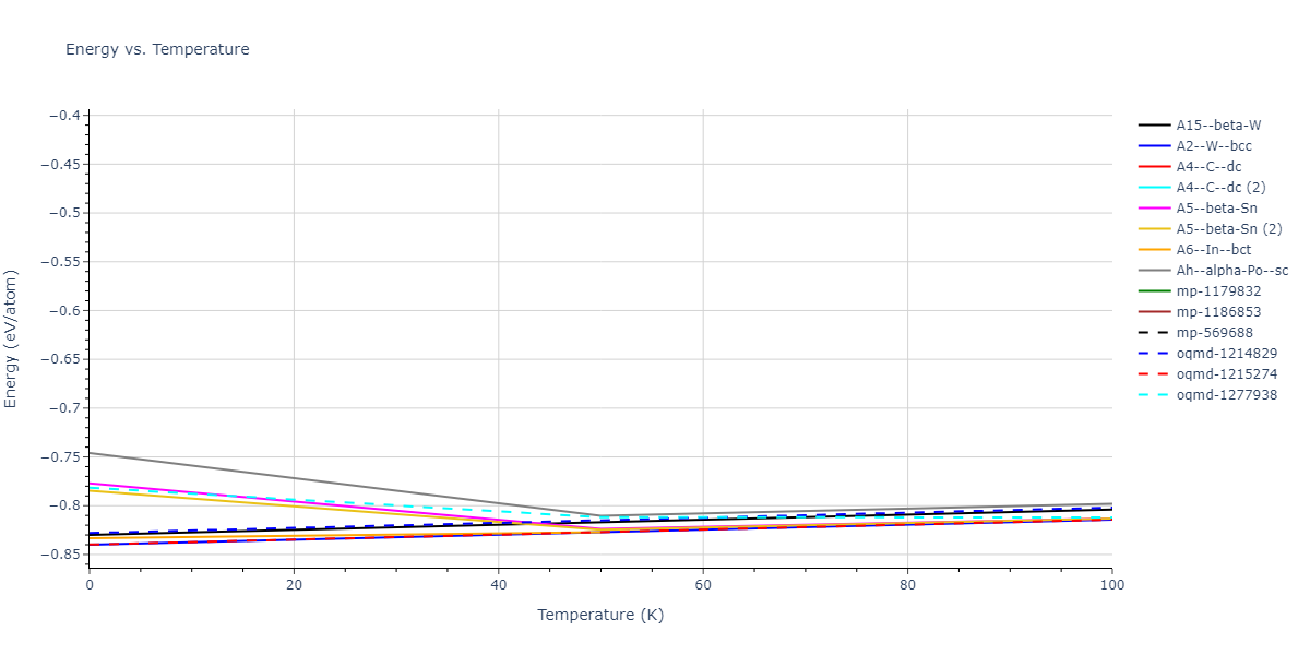 2016--Nichol-A--Rb--LAMMPS--ipr2/mdthermo.Rb.U
