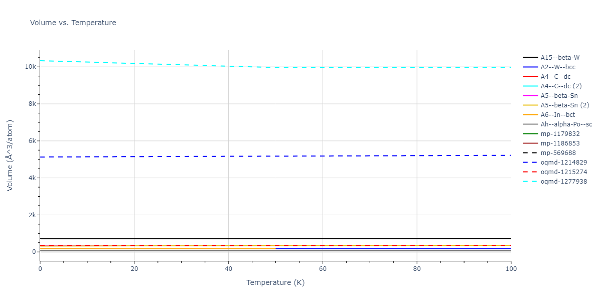 2016--Nichol-A--Rb--LAMMPS--ipr2/mdthermo.Rb.V