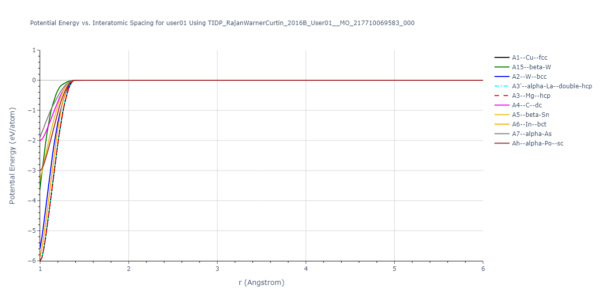 TIDP_RajanWarnerCurtin_2016B_User01__MO_217710069583_000/EvsR.user01