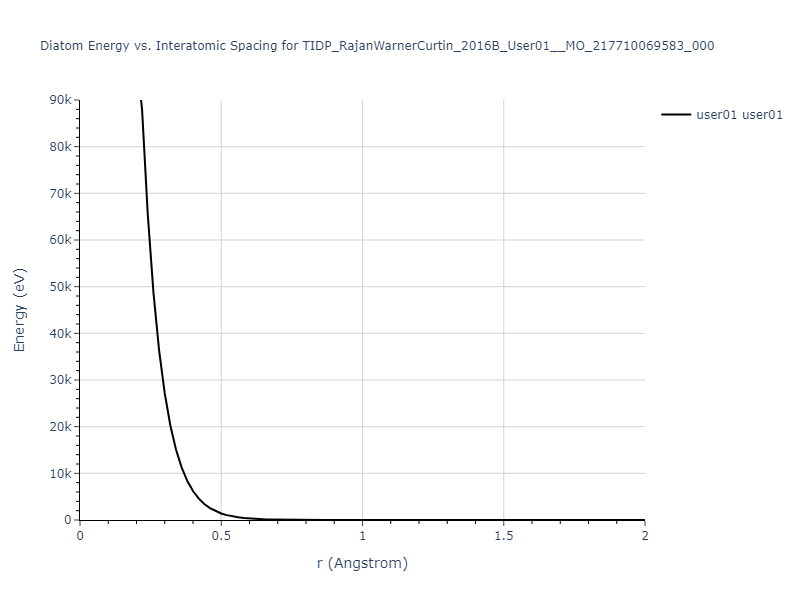 TIDP_RajanWarnerCurtin_2016B_User01__MO_217710069583_000/diatom_short