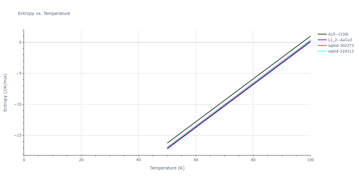 2016--Samolyuk-G-D--Ni-Pd--LAMMPS--ipr1/mdthermo.Ni3Pd.S