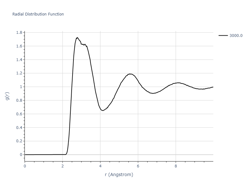 2016--Tseplyaev-V-I--U-N--LAMMPS--ipr1/mdliquid.U.rdf