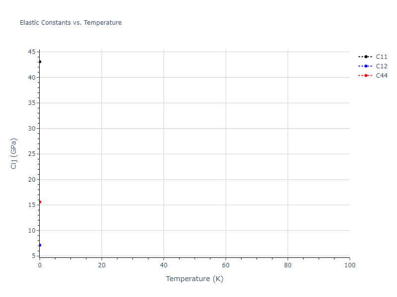 2016--Tseplyaev-V-I--U-N--LAMMPS--ipr1//mdsolid.N.A2--W--bcc.427dc0f6.Cij