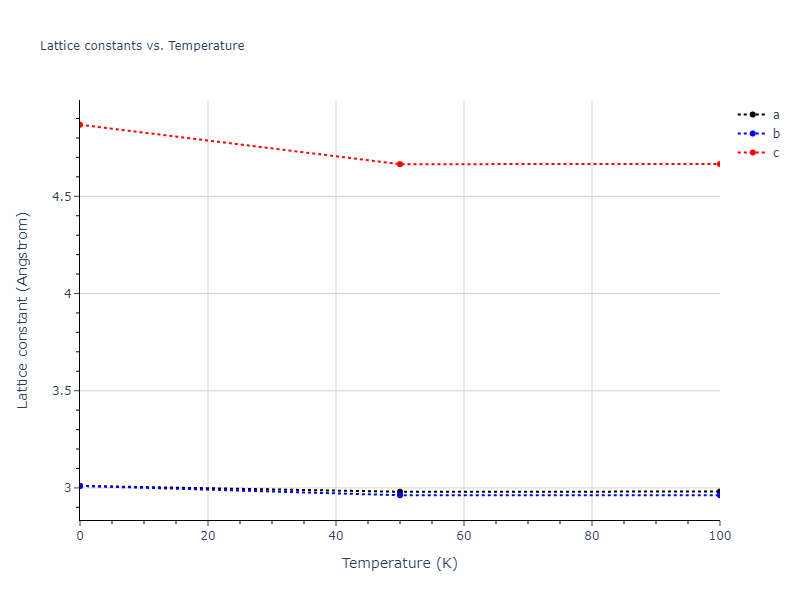 2016--Tseplyaev-V-I--U-N--LAMMPS--ipr1/mdsolid.N.A3'--alpha-La--double-hcp.9cc9bebf.a